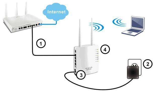 hizmet EVLERE İNTERNET BAĞLATMA