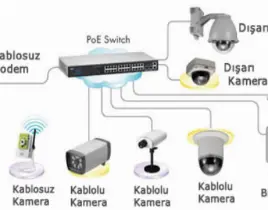 ürün NETWORK SONLANDIRMA