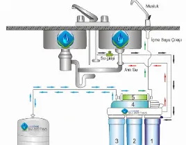 ürün SU ARITMA MONTAJI
