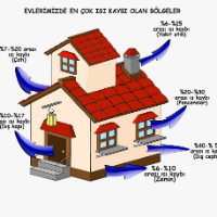 tanitim resim ISPARTA MÜHENDİSLİK VE İNŞAAT & EGEFEN