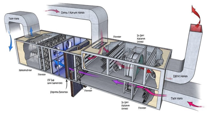 Havalandırma Sistemleri Hizmeti